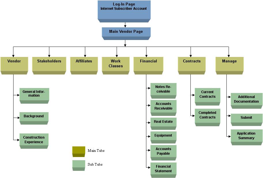 Contractor prequalification application map