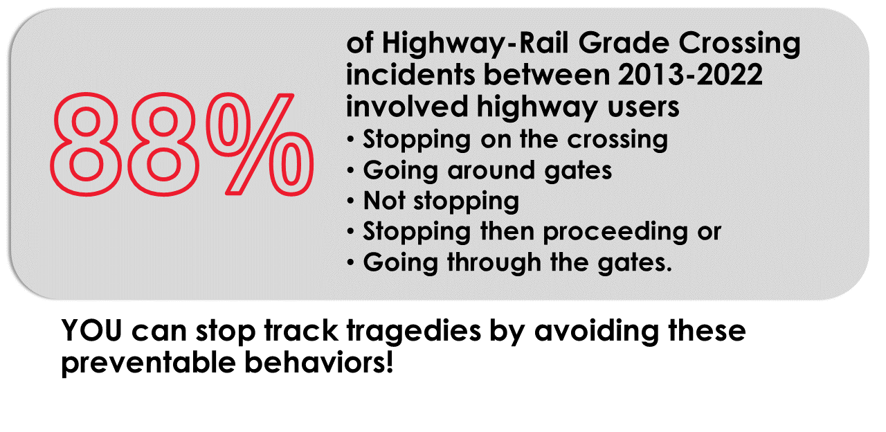 Track Tragedies 2024