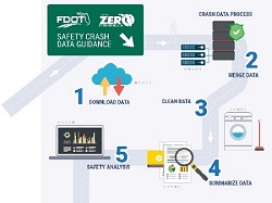 Crash Data Process_Website 