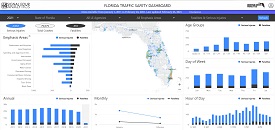 Signal 4 Dashboard Image