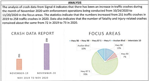 Image of crash data chart