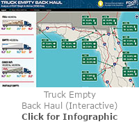 Truck Empty Back Haul