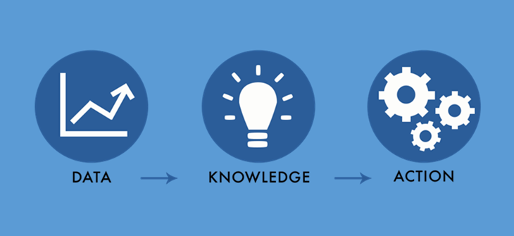 Transportation Data and Analytics