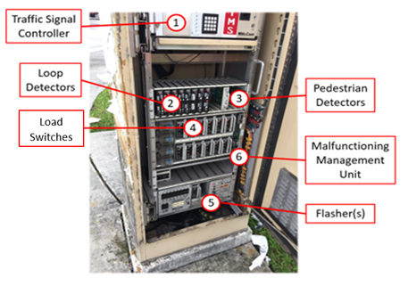 Basic Elements of a Traffic Signal