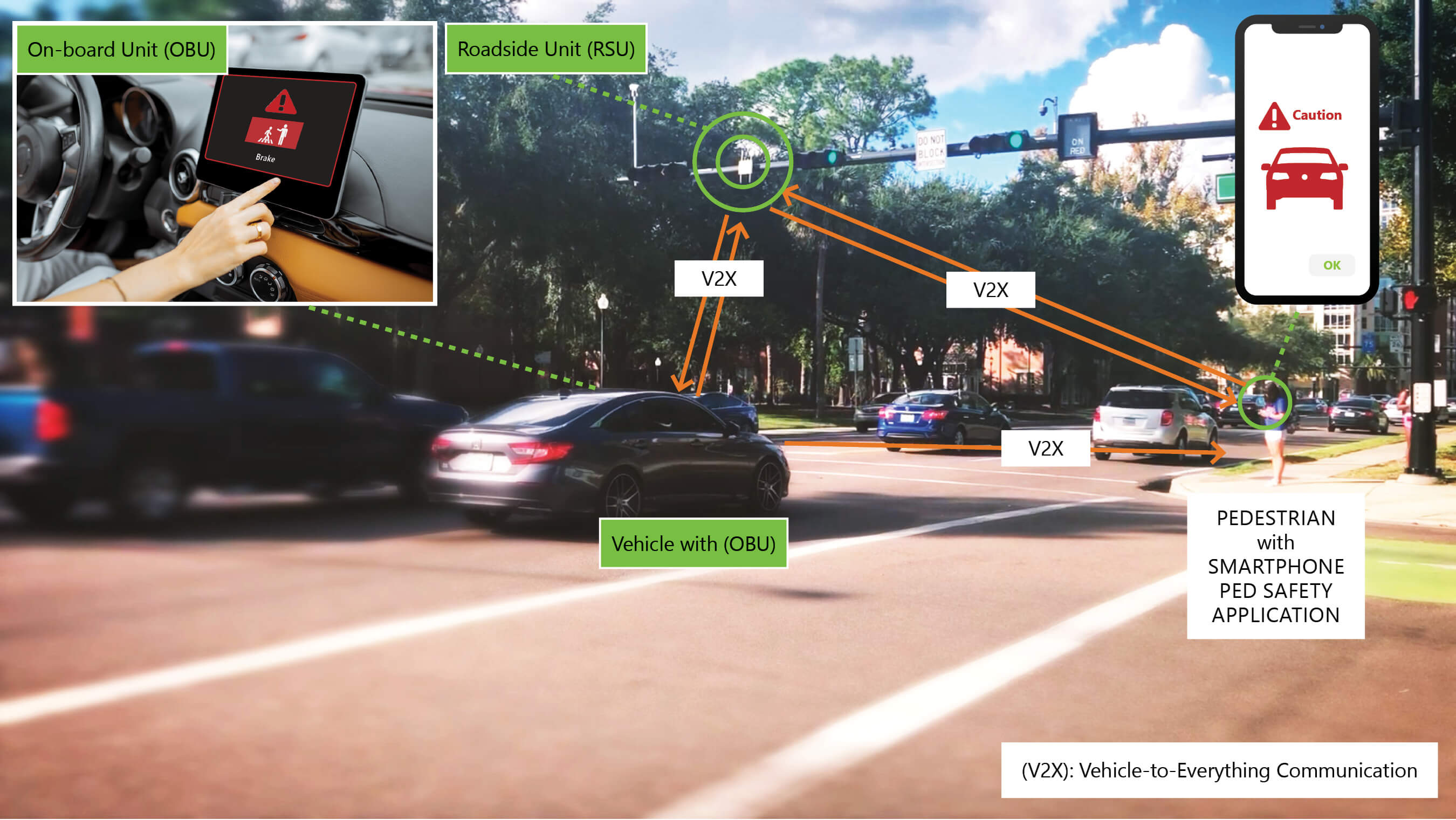 photo of connected vehicles technology