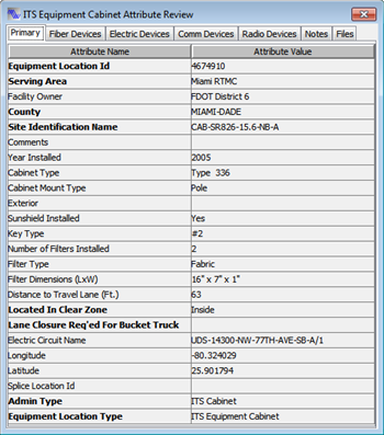 ITS Equipment Cabinet Attribute Review