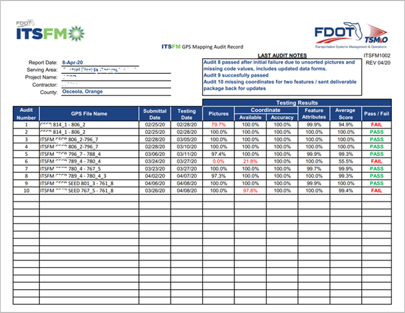 ITSFM GPS Mapping Audit Report Template