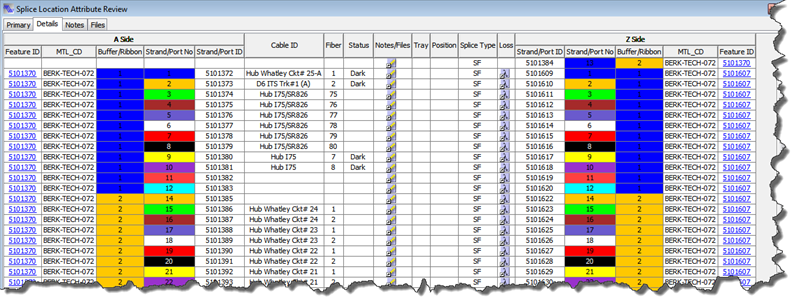 Slice Location Attribute Review