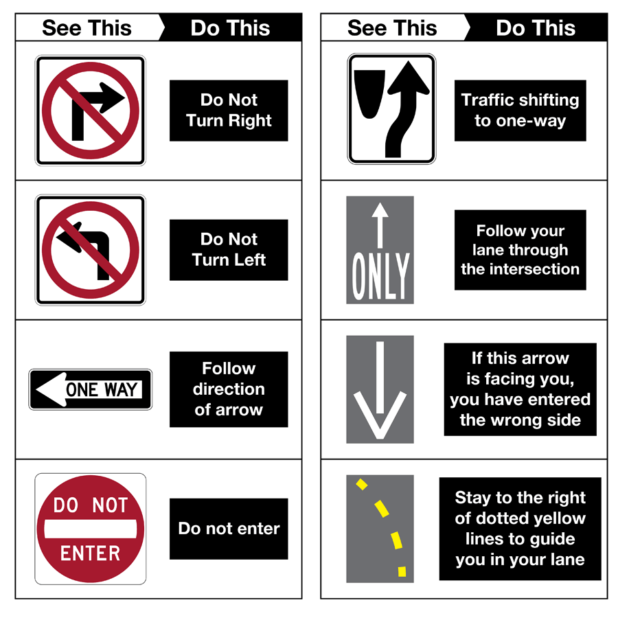 4911-FDOT-WWD-See-This-Do-This-Table-20210803-900x900 See This - Do This table graphic